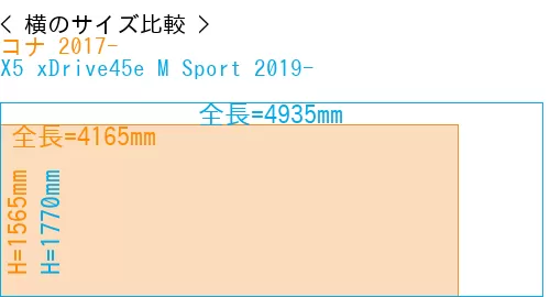 #コナ 2017- + X5 xDrive45e M Sport 2019-